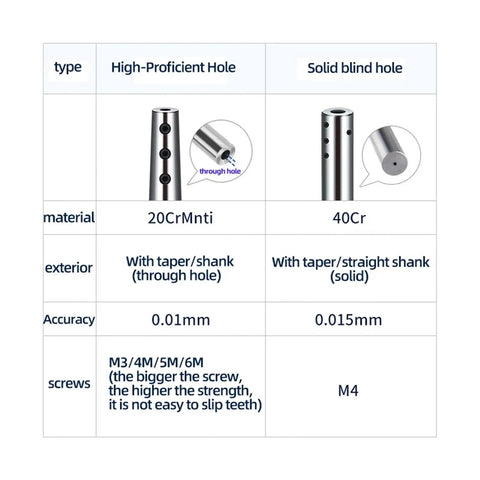 Rock Solid Seismic Side Fixed Extension Rod Keeps Firm Grip During CNC Milling And Lathe Jobs Vibrations Killer Steel Bar specifications table.