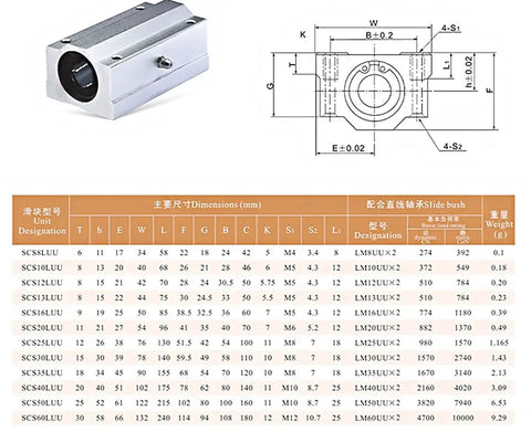 Heavy Duty Top Shelf 4Pc 30Mm Linear Motion Shafts 1000Mm With 8Pc SCS30UU Blocks And SK30 Mounts 12Mm Inner Bore dimensional specifications with details.