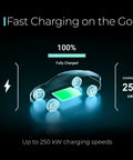 Graphic showing 250 kW fast charging indication for CCS to NACS Tesla Charger Adapter for EVs at 500A and 500V.
