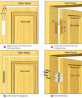 Diagram of 5 Inch Two Pack Heavy Duty Door Butt Hinges 304 Stainless Steel installation on door frames.