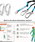 6ft Internal Shock Absorbing Lanyard With Double Snap Hook Connectors For Fall Protection Equipment, diagram and detailed view