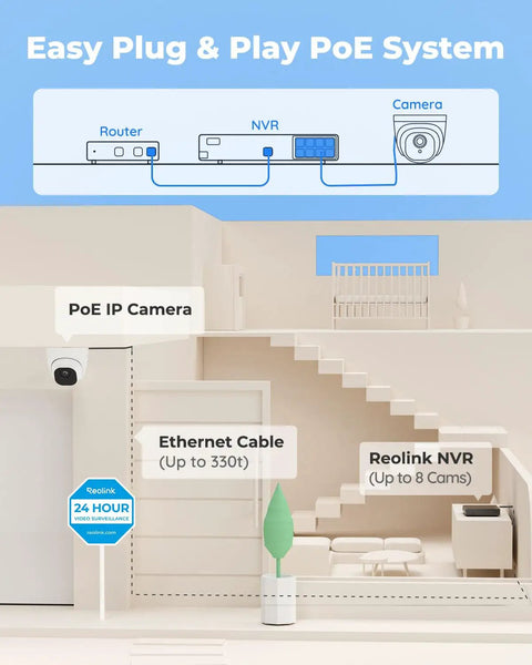 Diagram showing setup of 5MP PoE Home Security Camera System Kit, 8 Channel NVR with 4 outdoor wired IP cameras, network connection