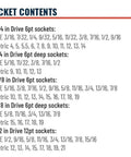 List of socket contents for 103 Piece Socket And Wrench Set With 1/4, 3/8, And 1/2 Inch Drive, SAE And Metric Sockets, Standard And Deep Options