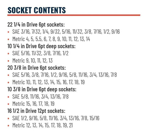 List of socket contents for 103 Piece Socket And Wrench Set With 1/4, 3/8, And 1/2 Inch Drive, SAE And Metric Sockets, Standard And Deep Options