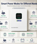 Rock Solid Heavy Duty Hybrid Solar Inverter 48V 3600W with MPPT Charger showing smart power modes for different needs.