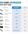 Pro Grade Rivet Nut Tool Kit, 16 Inch Riveter With 15 Mandrels, 182 Rivet Nuts And Rugged Carrying Case, comparison chart
