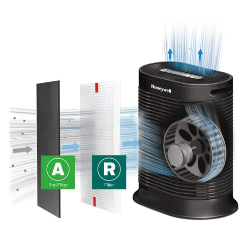 R HEPA Filter Replacement Kit For Air Purifiers With A Pre Filter Roll And Cutting Template Includes Two R HEPA Filters And One A Pre Filter
