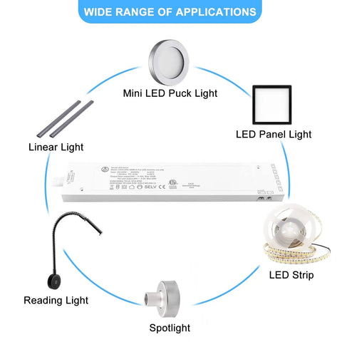 Image showing applications of 100W 24V LED Power Supply for LED Strips and Cabinet Lights No Fuss 100 To 240V AC To 24V DC Constant Voltage Converter White Dimmable LED Driver With Dual JST Ports ETL Listed, including mini LED puck light, LED panel light, LED strip, spotlight, reading light, and linear light.