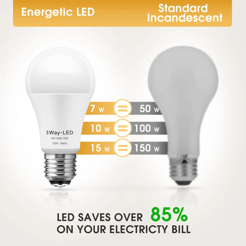 Three Way LED Light Bulbs A19 E26 Base Warm White 3000K With 500 To 1000 To 1500 Lumens And 50 To 100 To 150W Equivalents Energy Saving 2 Pack