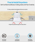 Diagram showing installation details of 5CCT 2 Inch Recessed LED Lights With Dimmable 600 Lumen Output Canless Aluminum Ceiling Downlights