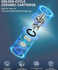 500,000-CYCLE CERAMIC CARTRIDGE showing leak-resistant tight seal for Real Deal Commercial Wall Mount Kitchen Faucet.