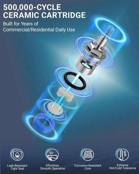 500,000-CYCLE CERAMIC CARTRIDGE showing leak-resistant tight seal for Real Deal Commercial Wall Mount Kitchen Faucet.