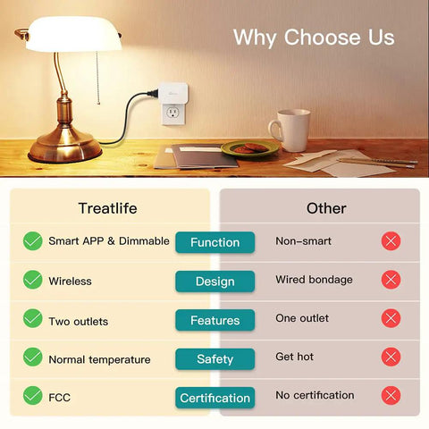 Comparison chart of Smart Dimmer Plug For Dimmable Lamps And Lights, 300W Max, Dual Outlets highlighting features vs competitors.