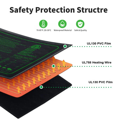 20 Inch By 10 Inch Waterproof Seedling Heat Mat With ETL Certification For Consistent Germination, Indoor Plant Growing, Hydroponics, And Seed Starting In Greenhouse And Cuttings