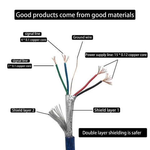 Heavy Duty 10 Ft Usb A To Type B Printer Cable Bringing Dead Simple Hookups With No Nonsense Reliability And Smooth 480Mbps Data Transfer For Every Printing Station On The Block Black Cord showing internal wiring and shielding.