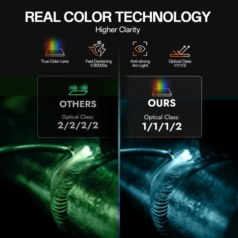 Comparison of auto darkening welding lens technology showing true color clarity for better visibility while welding.