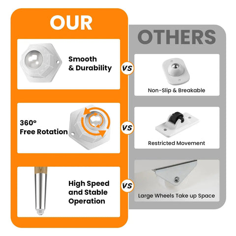 Comparison chart showing advantages of 4 Pack Ball Bearing Swivel Casters, 360 Degree Rotation Universal Caster Wheels over others.