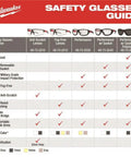 Comparison chart of performance safety glasses with fog-free anti-scratch lenses and comfortable arms for all day comfort.