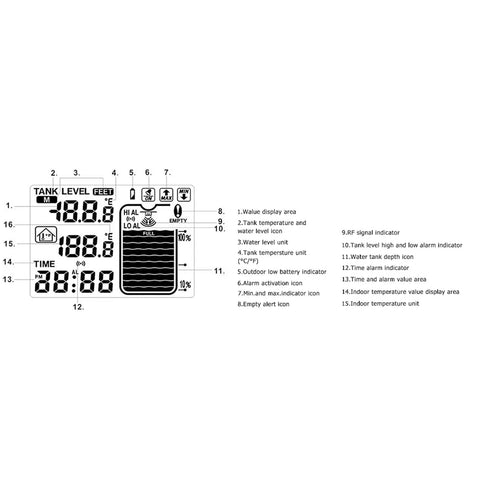 Display interface of Ultrasonic Water Level Meter With Digital Display And Alarm, Smart Depth Sensor Monitor System For 0 To 15 Meters
