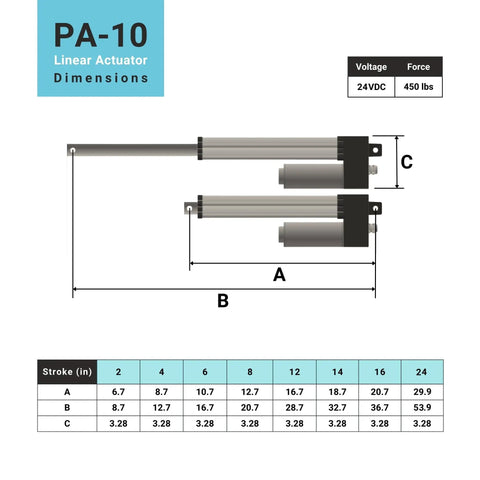 Diagram of PA-10 Linear Actuator dimensions with 24V power, 450 lb force, and 12 inch stroke for industrial and solar projects.
