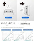 Calculation formulas for suction force of vacuum suction cups with diagrams and graphs for different sucker diameters.
