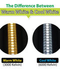 Comparison of warm white (3000K) and cool white (6000K) LED lighting, showing color temperature difference for 12 Inch Dope Warm White Modular LED Under Cabinet Lighting Panel With 42 LEDs, 280 Lumens, 3000K, 24V DC, 3W Per Panel, Interconnect Cable And Mounting Brackets Included, UL Listed, Power Supply Not Included.