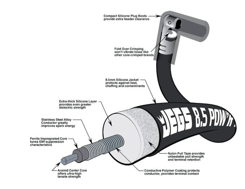Diagram of Ultra Powr 8.5mm Spark Plug Wire Set For HEI Distributors highlighting silicone boot and wire construction features