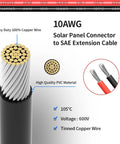 High-Performance 10AWG Tinned Copper Solar Connector to SAE Adapter Kit details with cutaway showing copper wire and PVC jacket