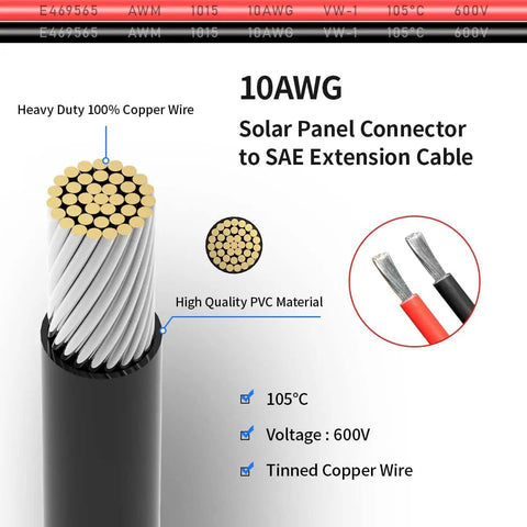 High-Performance 10AWG Tinned Copper Solar Connector to SAE Adapter Kit details with cutaway showing copper wire and PVC jacket