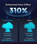 Comparison of enhanced glow effect for Ultra Bright Glow PLA Filament 1.75mm 1kg spool for fast 500mm/s printing.