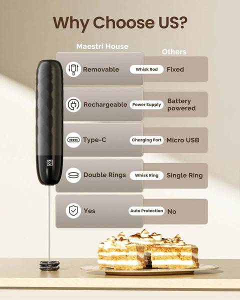 Rechargeable Milk Frother Handheld USB C Foam Maker With Detachable Stainless Steel Whisk next to comparison chart and cake slices