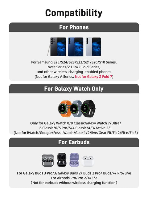 Device compatibility chart for All In One 3 In 1 Wireless Charging Stand With Dimmable Clock And Nightstand Organizer For Galaxy Phones, Watches, And Buds