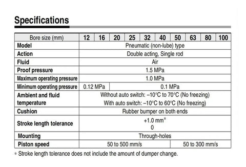 Specifications table for Compact Guide Rod Air Cylinder Pneumatic Actuator detailing bore sizes and pressure limits.