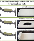 RailRest Mini Cheek Pad foam cutting concepts for adjustable height rail rifles and collapsible stocks.