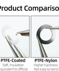 Product comparison of Top Shelf PTFE Coated Nylon Washers 5X8X0 5Mm showing soft PTFE-Coated and hard PTFE-Nylon materials.