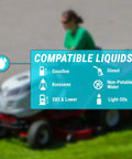 All American Style Battery Powered Stick Pump For Fast Fluid Transfer And Quick Siphoning Of Gas Diesel Antifreeze And Washer Fluid From Jerry Cans showing compatible liquids.