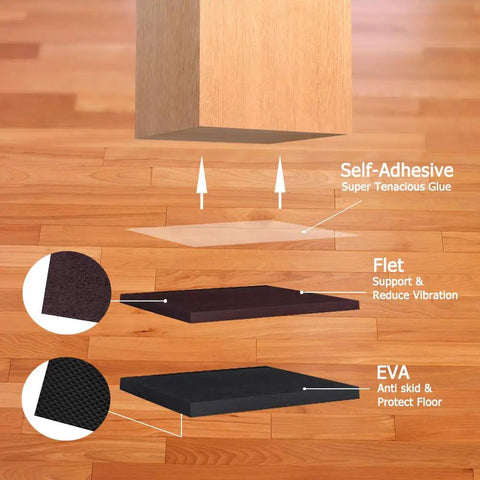 Exploded view of Grippy Non Slip Furniture Pads 12 Pack 4 Inch Self Adhesive Rubber Feet showing layers and hardwood floor protection.