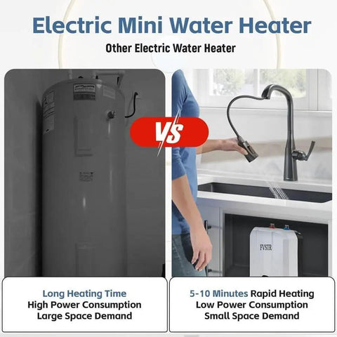 Comparison of large electric water heater with Compact Point Of Use Under Sink Water Heater For RVs And Trailers next to a sink.
