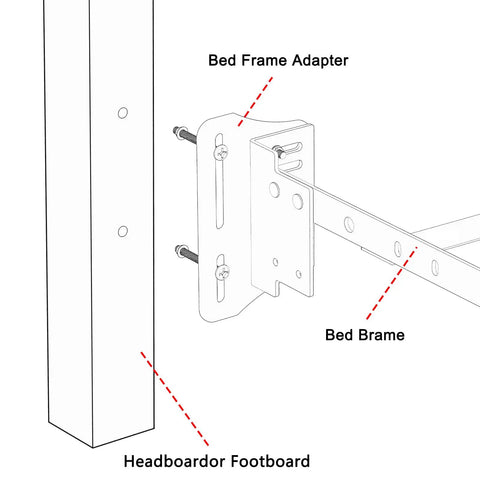 Rugged Bed Frame Connector Plates 2 Pack Universal Headboard Adapter Bracket Offset Mounting Hardware for queen king twin size adjustments showing installation detail.