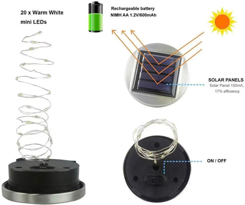 2 Pack Solar Lantern Fairy Lights For Outdoor Decor White Frosted Glass Hanging Jars With 20 Warm White Mini LEDs components diagram