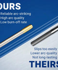 Premium 10 Pack 1/16 Inch 1.5 Lanthanated TIG Welding Tungsten Electrodes WL15 EWLa 1.5 Gold Tip For Beginners To Pros Smooth Arc High Quality Highly Rated., gold-tipped tungsten electrode comparison showing reliable arc striking