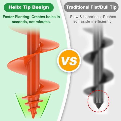 Comparison of Heavy Duty Garden Auger Drill Bit For Planting 4x32 Inches With Double Helix Design and flat tip design.