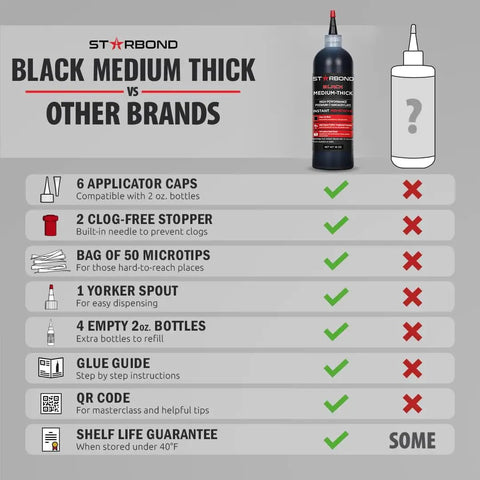 Comparison between rubber-toughened medium-thick CA glue refill kit and other brands highlighting features and accessories.