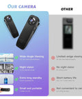 1080P HD Body Camera with Night Vision and 64GB Card highlighting wide-angle viewing, night vision, portability, and standby time.