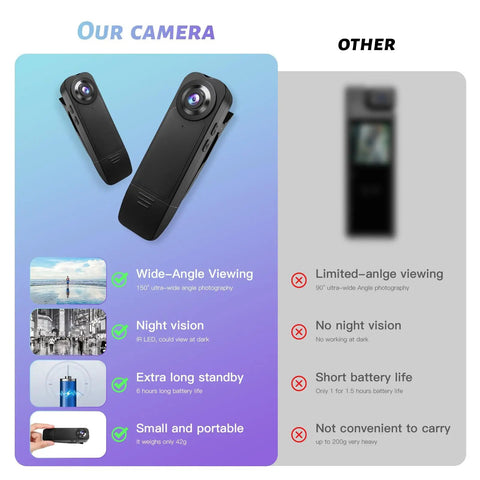 1080P HD Body Camera with Night Vision and 64GB Card highlighting wide-angle viewing, night vision, portability, and standby time.