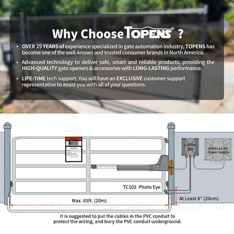 Diagram showing installation of Infrared Photo Eye Beam Sensor for auto gate openers, highlighting TC102 Photo Eye position and wiring.