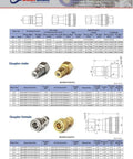 Brass Quick Disconnect Pressure Coupling 1/4 Inch FPT to 1/4 Inch FQD With High Impact Plastic Cover, Stainless Steel Poppet, Viton Seal