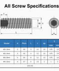 Diagram of M3 X 3mm Flat Cup Point Set Screws, 304 Stainless Steel, Internal Hex Allen Drive, with specifications and dimensions