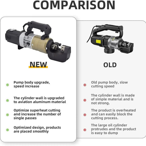 Comparison image of Portable Hydraulic Rebar Cutter Electric Bar Trimmer 1800W Power, highlighting new features and benefits.