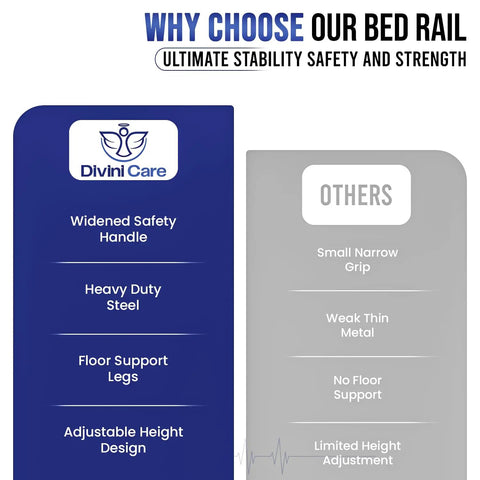 Comparison of Sturdy Bed Safety Rails With LED Light, Storage Pouch And Adjustable Bed Cane to others highlighting features.